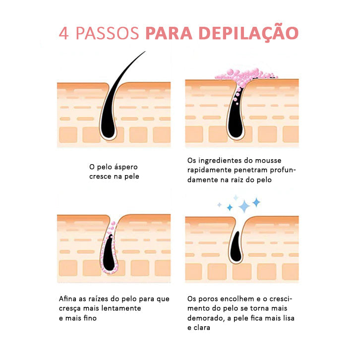 Viya Beeswax™ Mousse Depilatório Redutor de Pelos