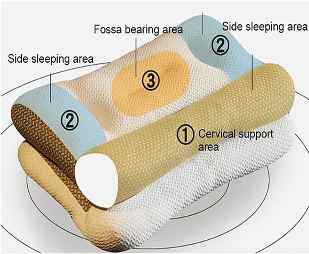 Travesseiro ergonômico Super daycorner protege o pescoço e coluna vertebral cervical ajustável-